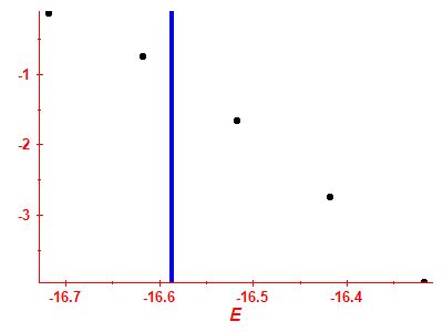 Strength function log